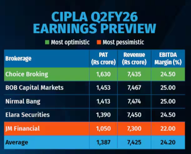 Hyundai Q2 Results: Profit and Margins Improve, Revenue Misses Estimates, Stock Gains
